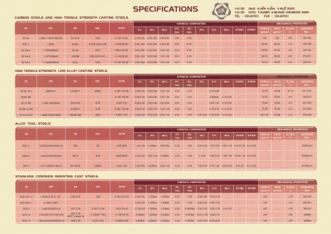 สเปกของเหล็กแต่ละชนิด1