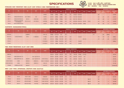 สเปกของเหล็กแต่ละชนิด2
