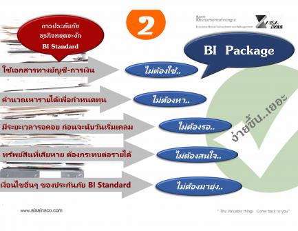 ง่ายๆ กับประกันภัยธุรกิจหยุดชะงัก  BI Package