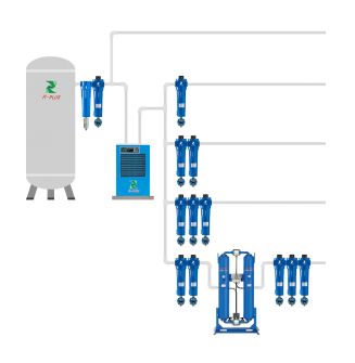 Why is compressed air treatment necessary?