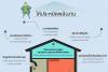 สร้างบ้านอย่างไรให้ประหยัดพลังงาน (How to build energy efficient house)