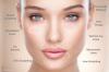 ฉีดฟิลเลอร์ (Intradermal Filler) ย้อนอายุ