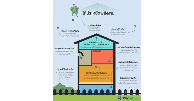 สร้างบ้านอย่างไรให้ประหยัดพลังงาน (How to build energy efficient house)