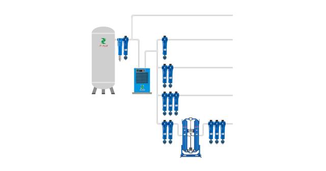Why is compressed air treatment necessary?